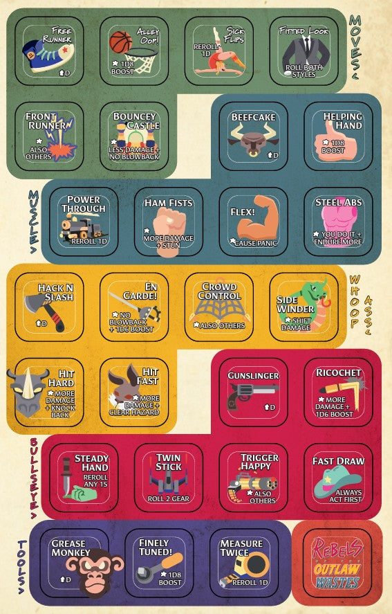 Rebels of the Outlaw Wastes RPG