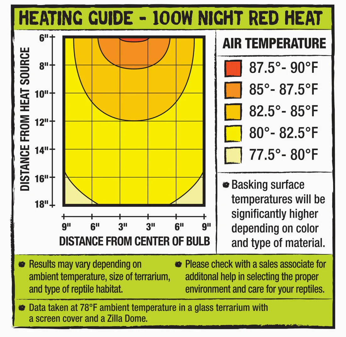 Incandescent Night Red Heat Bulb 100 Watt
