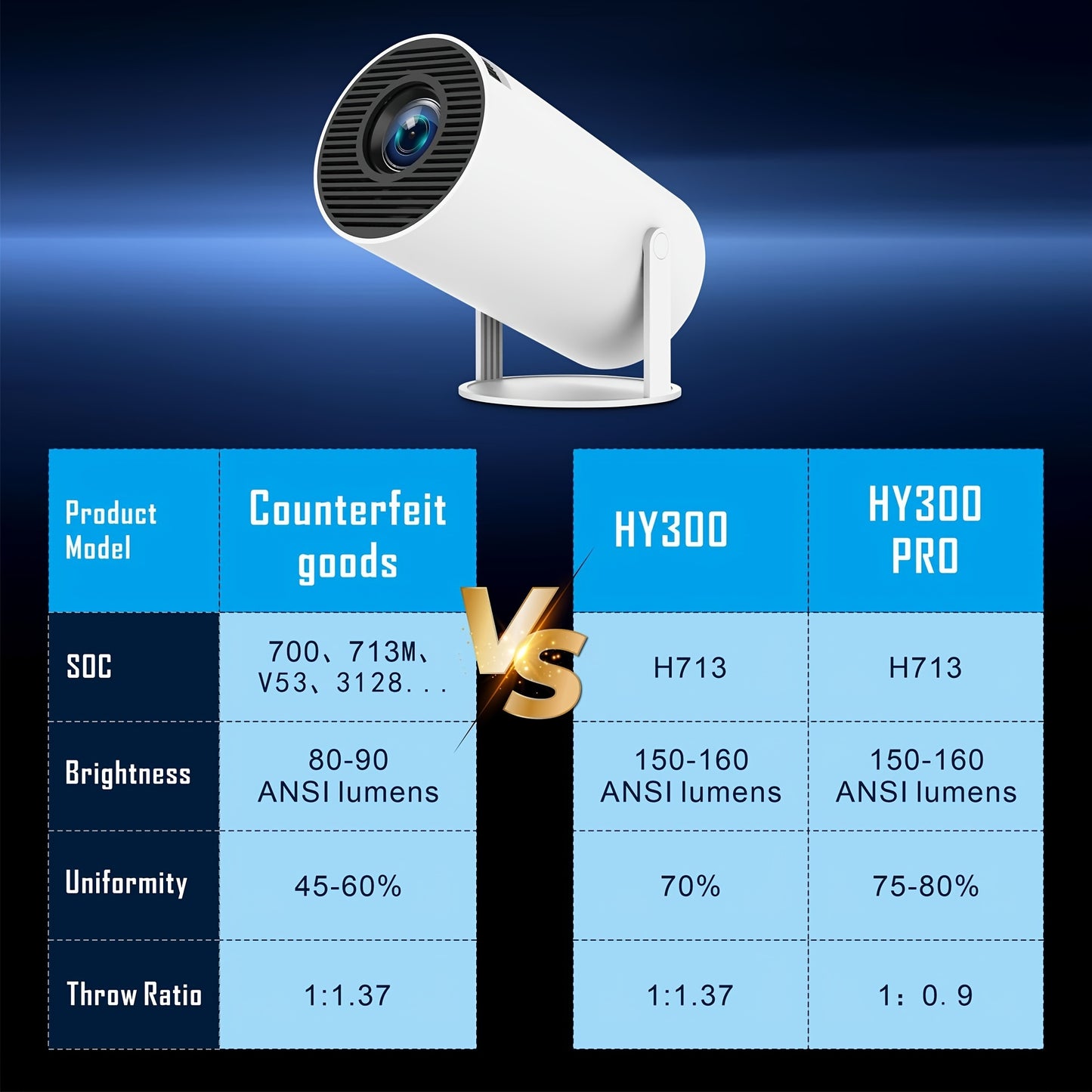 HY300 Pro Mini Portable Projector, 4K/260 ANSI Smart Projector With WiFi 6 BT 5.0, Screen Adjustment, 180 Degree Rotation, Home Video Projector Built-in Android 11.0 OS - Premium  from Lizard Vigilante - Just $68.99! Shop now at Lizard Vigilante