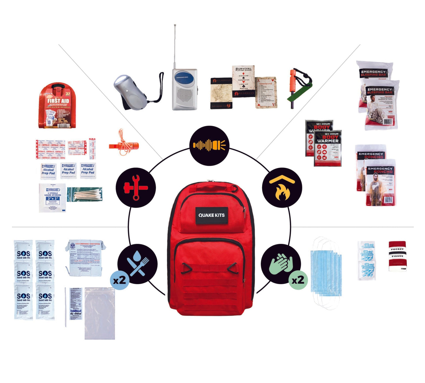 Prepared Survival Kit - 72 Hour Emergency Kit