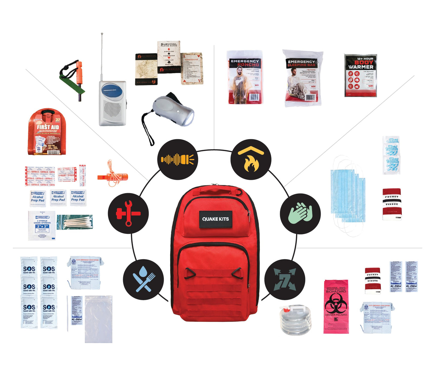 Prepared Survival Kit - 72 Hour Emergency Kit