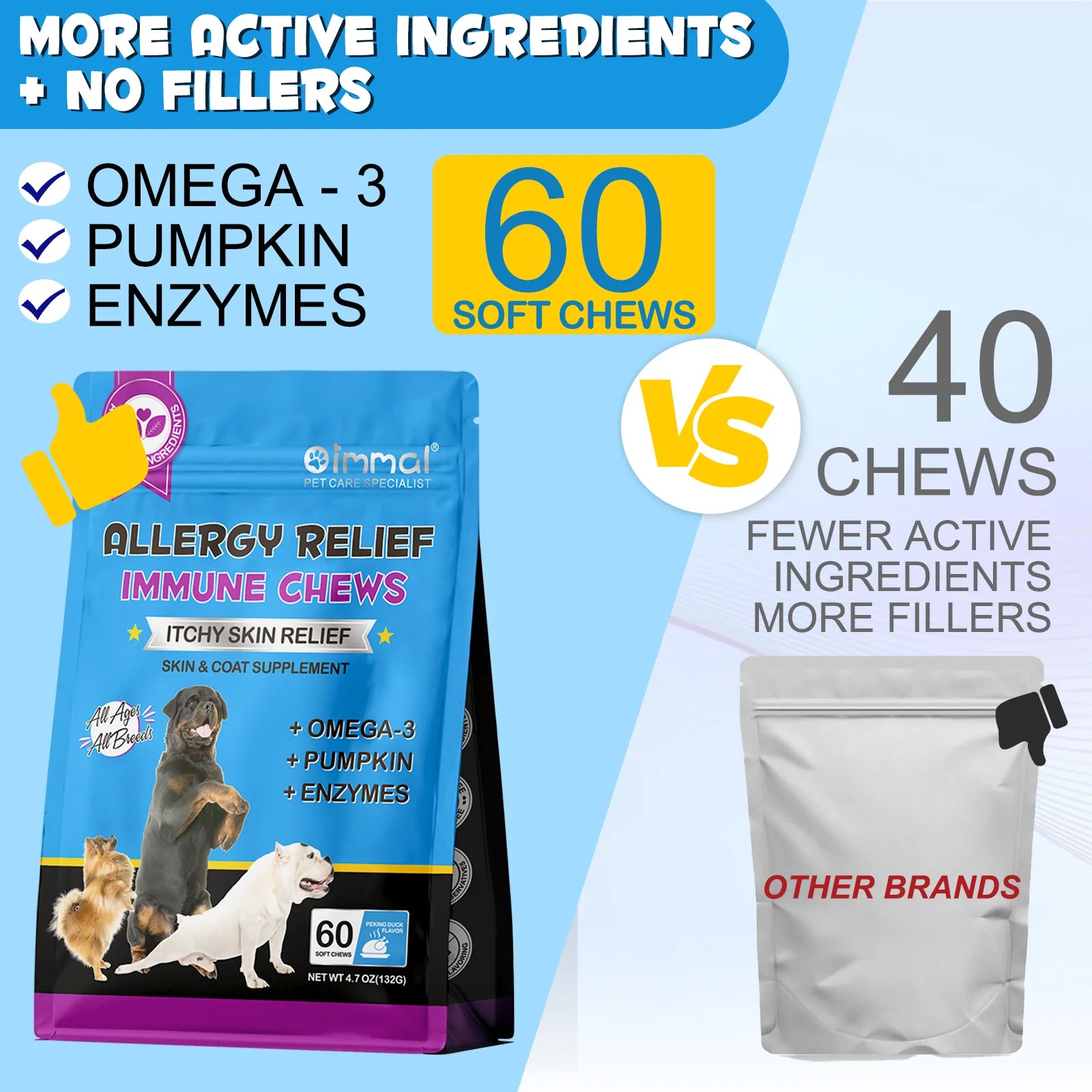 Dog Allergy Relief Chews | Anti-Itch Skin & Coat Supplement for Dogs | Omega-3, Pumpkin, Peking Duck Flavor | 60 Soft Chews - Premium dog supplies from Lizard Vigilante - Just $43.99! Shop now at Lizard Vigilante