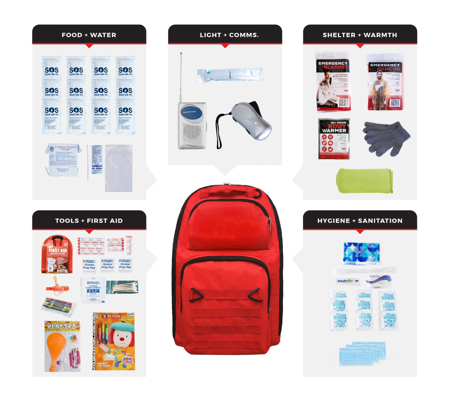 Children's Emergency Kit | Kid-Friendly Survival Backpack