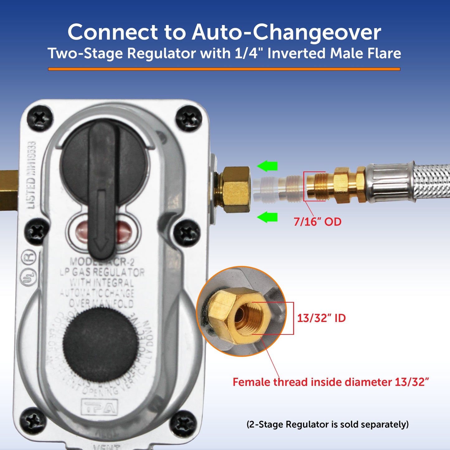 Flame King 1/4" Inverted Male Flare Stainless Steel Braided Propane Pigtail Hose 2-Pack for RV Regulators