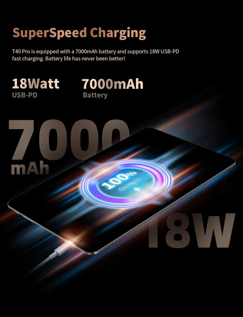 Teclast 10,4 inch T40 Pro tablet 8gb RAM ROM 128GB Android 11/12 7000mAh fast charging 2000x1200 UNISOC T618/T616 8 cores 4G network, Wifi, 13MP + 8MP