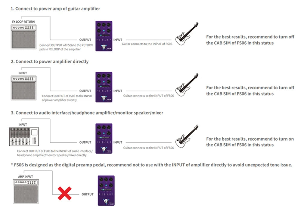 ⚡ FLAMMA FS06 Tone Reaper Preamp Pedal — 7-Channel Digital Amp Simulator with Preset Slots, Dual Modes & Built-In Cab Simulation