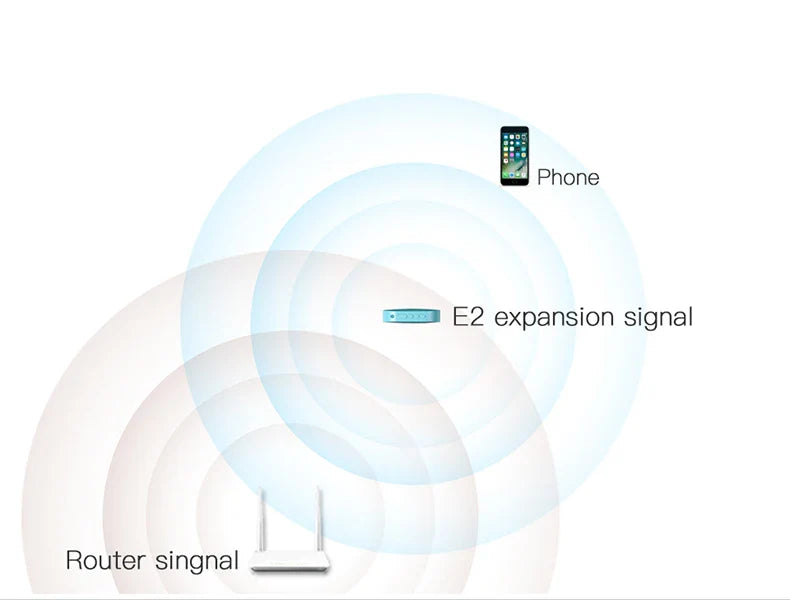 Portable Speaker Smart Bluetooth Wireless 10W Mini Speaker Compact Powerful 2200mAh Support Alexa Spotify Tunein Streaming Music