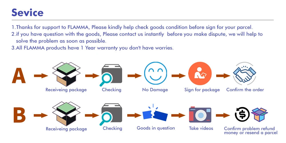 FLAMMA FS22 “Ekoverb Blood-Red Ghost” — Dual Reverb/Delay Pedal With Freeze, Trails, Tap Tempo & Stereo Mayhem