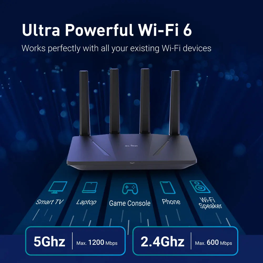 Easy To Use, GL.iNet GL-AX1800 Flint WiFi 6 Router - Dual Band Gigabit Wireless with OpenVPN & WireGuard - Premium wifi router from Lizard Vigilante - Just $198.88! Shop now at Lizard Vigilante