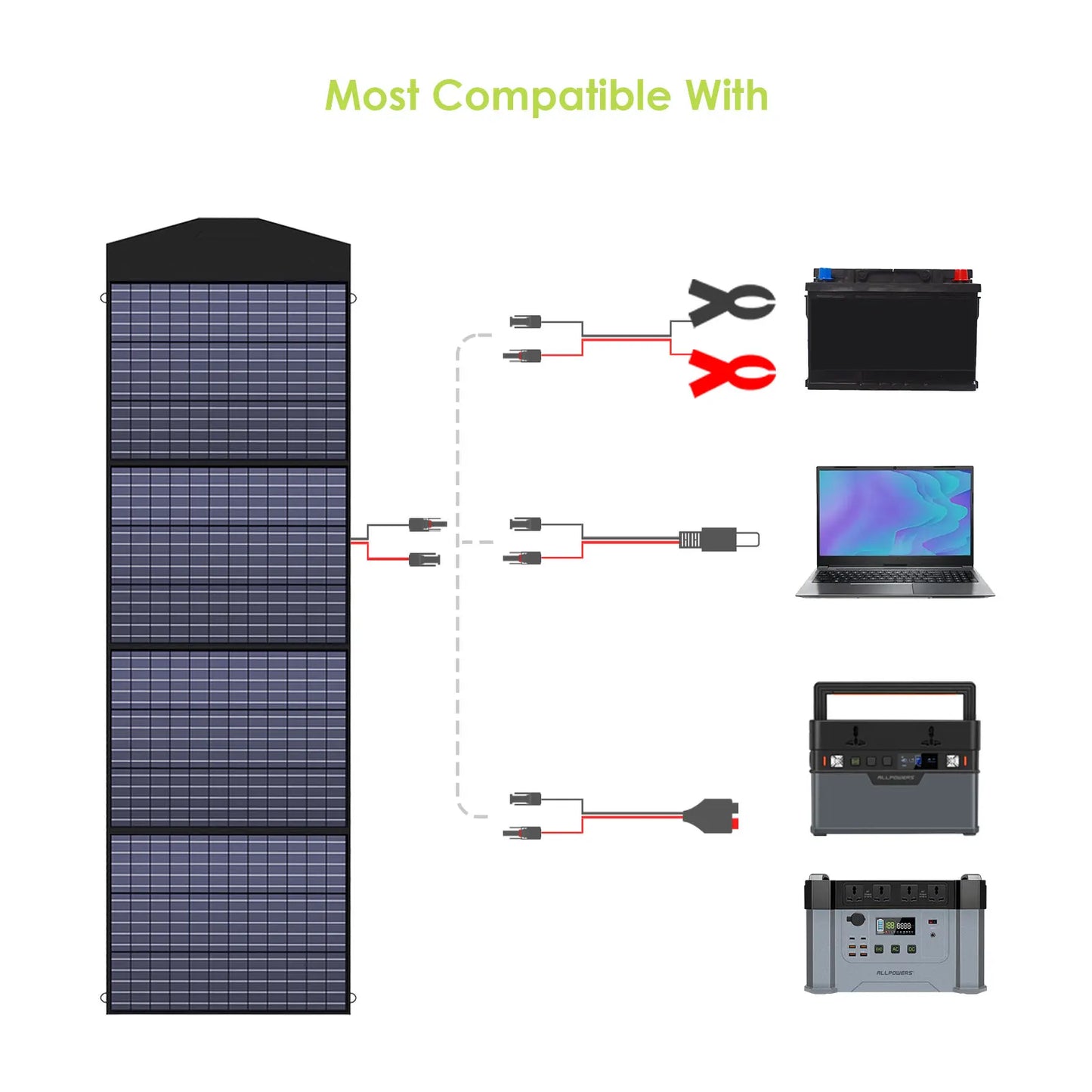 ALLPOWERS 18V Foldable Solar Panel, 60W, 100W, 140W, 200W, Portable Solar Charger for Power Supply, Laptop, Solar Generator, Fishing, Camping - Premium solar panel from Lizard Vigilante - Just $214.99! Shop now at Lizard Vigilante