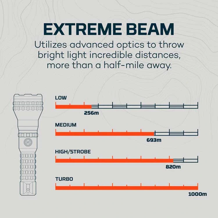 NEBO NEB-FLT-0026 Luxtreme MZ60 Blueline Flashlight