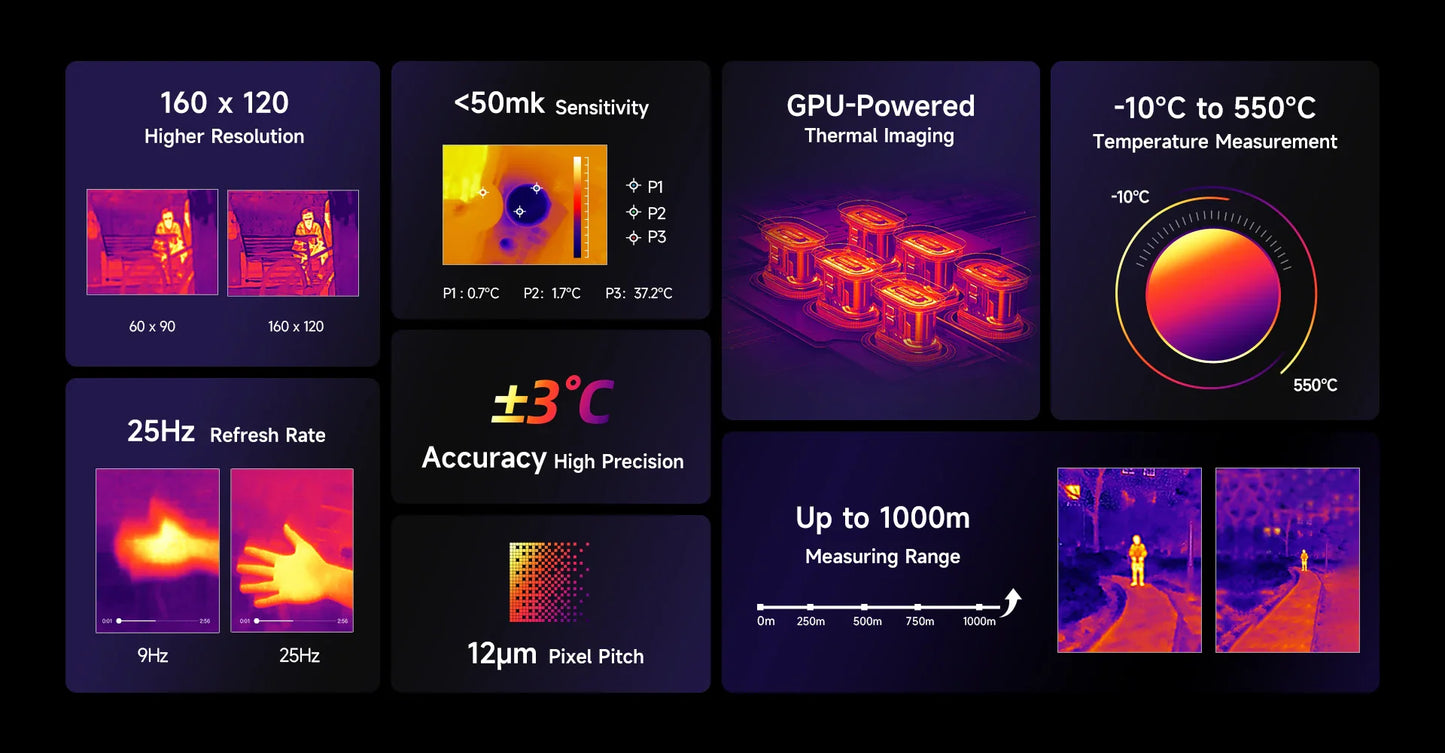 Ulefone Armor Pad 4 Ultra 5G Rugged Tablet  Thermal lmaging 10.36"2K Up to 16GB RAM 256GB ROM Android 14 11800mAh