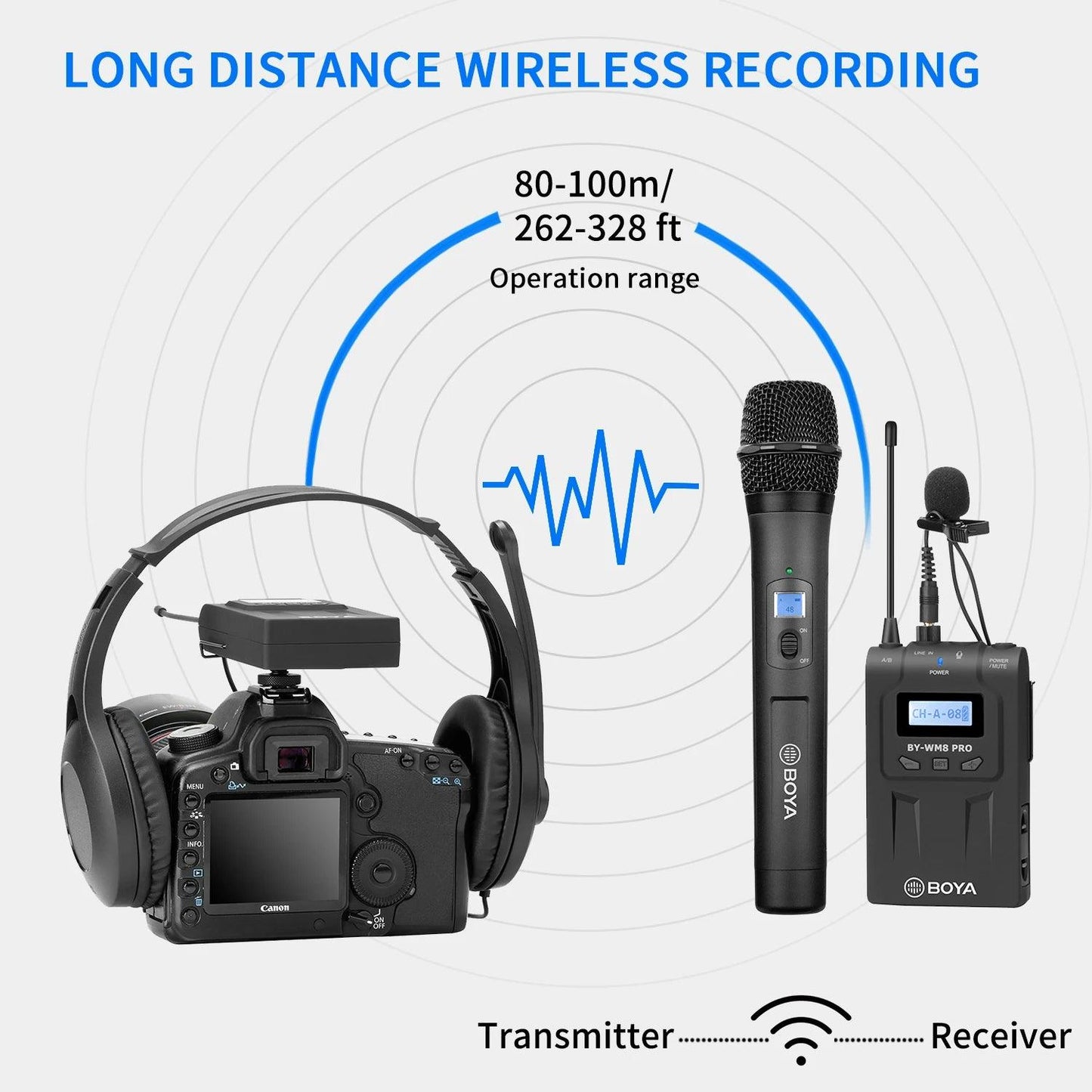 BOYA BY-WM8 Pro Professional Dual-Channel UHF Wireless Lavalier Lapel Microphone System for Camera iPhone PC DSLR LiveBroadcast - Lizard Vigilante