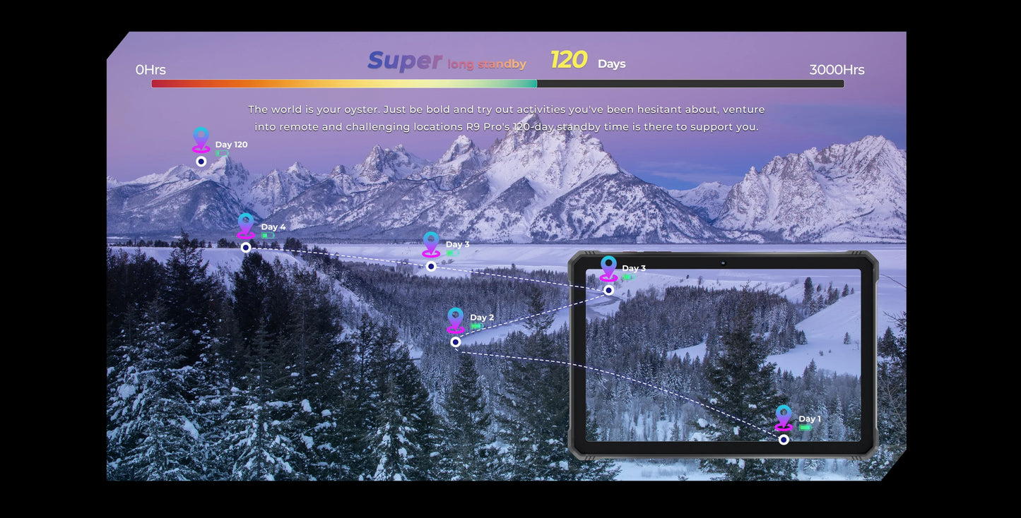 HOTWAV R9 Pro Rugged Tablet 11'' FHD+ 2K Display 20080mAh Massive Battery Pad Android 14 6GB 256GB Camera Global 4G Tablet PC