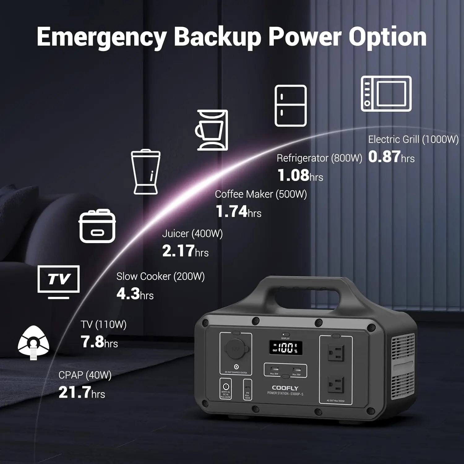 COOFLY 1021Wh Portable Power Station | Solar Generator with 2x110V AC Outlets | PD 100W Fast Charging Solar-Ready Mobile Power Bank - Premium power bank from Lizard Vigilante - Just $288.88! Shop now at Lizard Vigilante