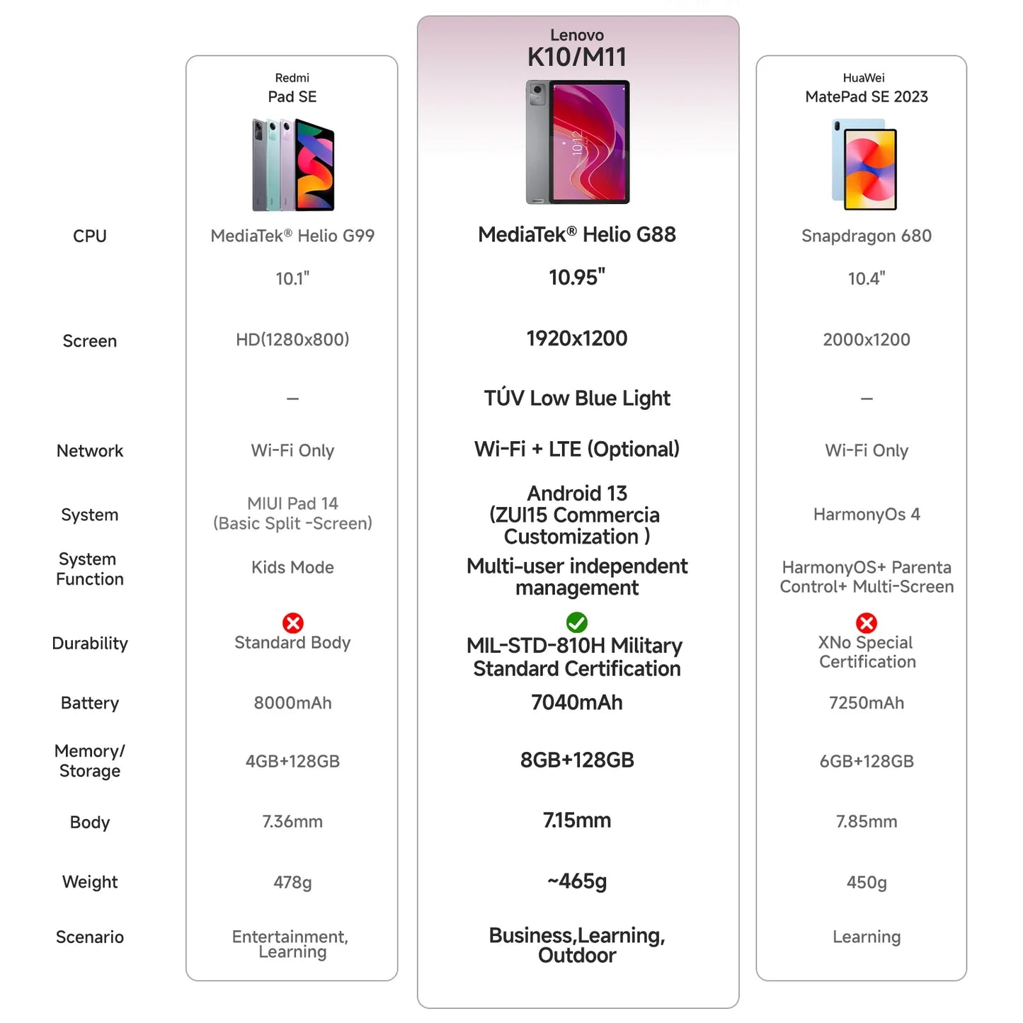 Lenovo Tab K10 M11 TB330FU 6/8+128GB Zhaoyang Tablets K10 MediaTek Helio G88 Global Rom Support OTA 10.95-inch Screen GPS WIFI