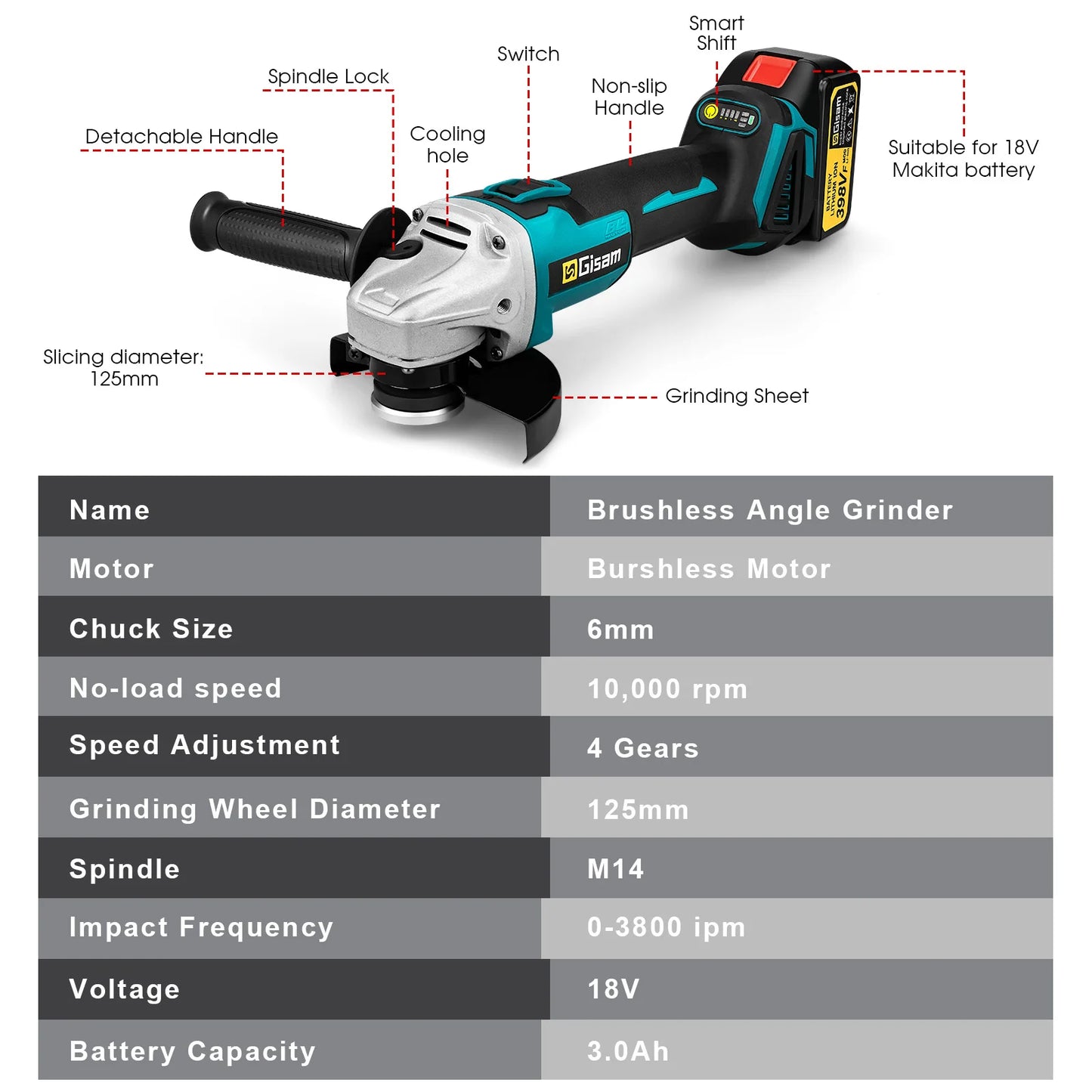 125mm M14 Brushless Angle Grinder – Cordless Electric Power Tool for Makita 18V Battery - Premium power tool from Lizard Vigilante - Just $84.99! Shop now at Lizard Vigilante