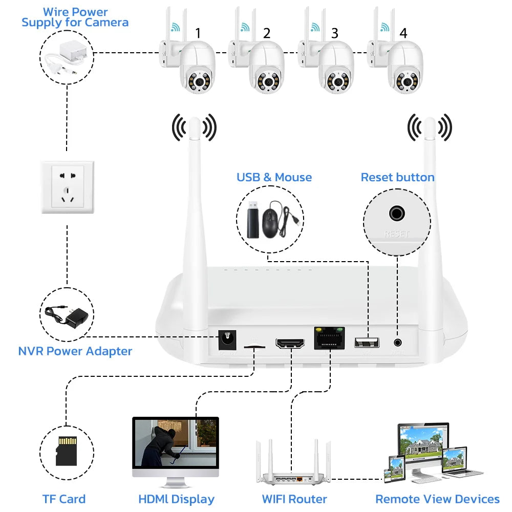 Easy To Use, ANBIUX Mini WiFi NVR – 8CH 3MP / 4CH 5MP Wireless Network Video Recorder - Premium wifi router from Lizard Vigilante - Just $59.99! Shop now at Lizard Vigilante