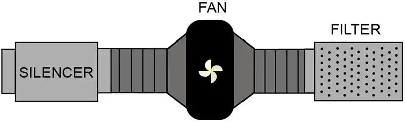 ∅150mm Double Layer Aluminum Foil Pipe Flexible Ventilation Duct for Kitchen Bathroom Extractor Dryer Fan Grow Tent 1.5m-6m