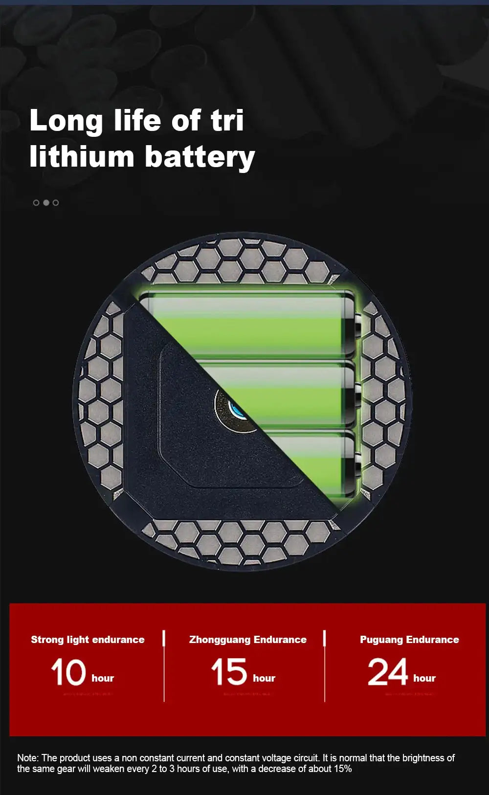 7200mAh Portable Emergency Night Market Light LED Tent Light Rechargeable Lantern Outdoor Camping Bulb Lamp Flashlight Home