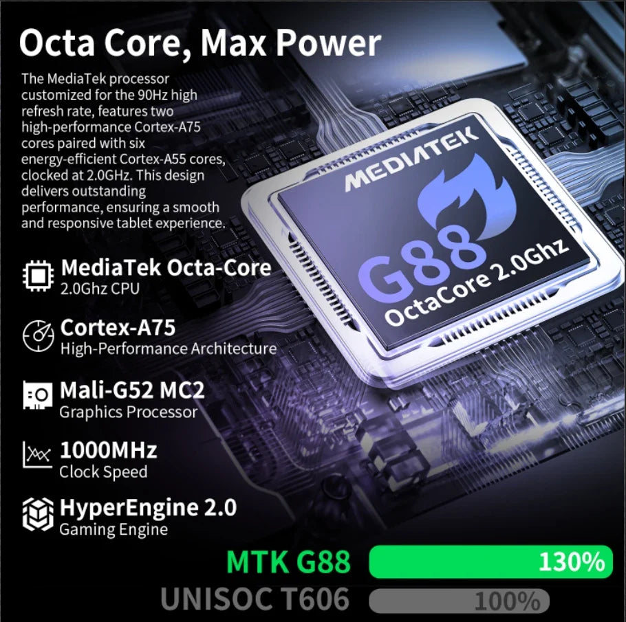 【New】Teclast T60 Plus 12 Inch Tddi 90Hz 2K Screen 2000X1200 Android 14 Widevine L1 Mtk Helio G88 (6Gb Ram+10Gb Expansion)16Gb/128Gb 8000Mah Battery 4g Lte Dual Sim Tf up to 1Tb