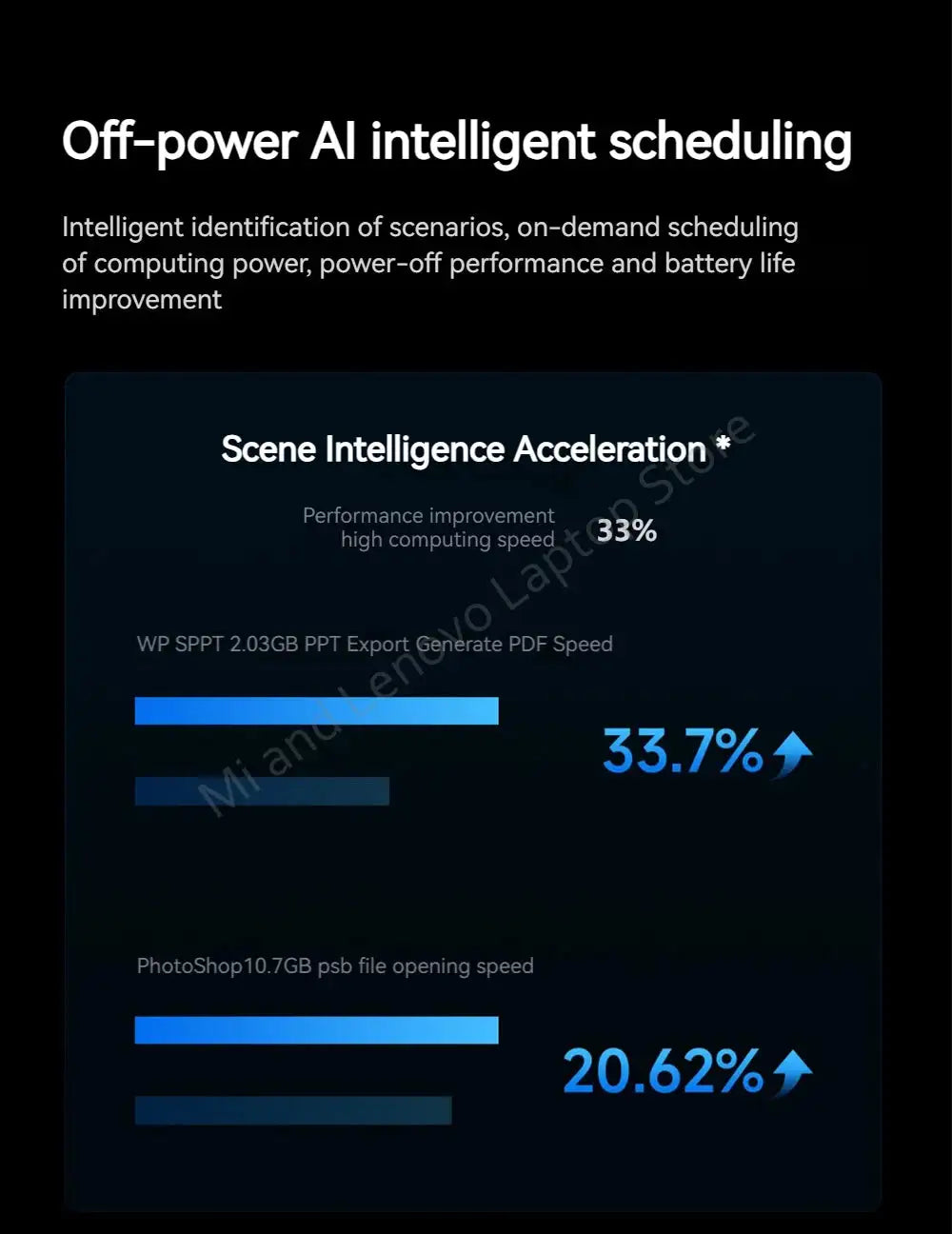 Xiaomi REDMI Book 16 2025 C5-220H 2.5K 120Hz Screen/ REDMI Book 14 2025 C5-220H 2.8K 120Hz Screen