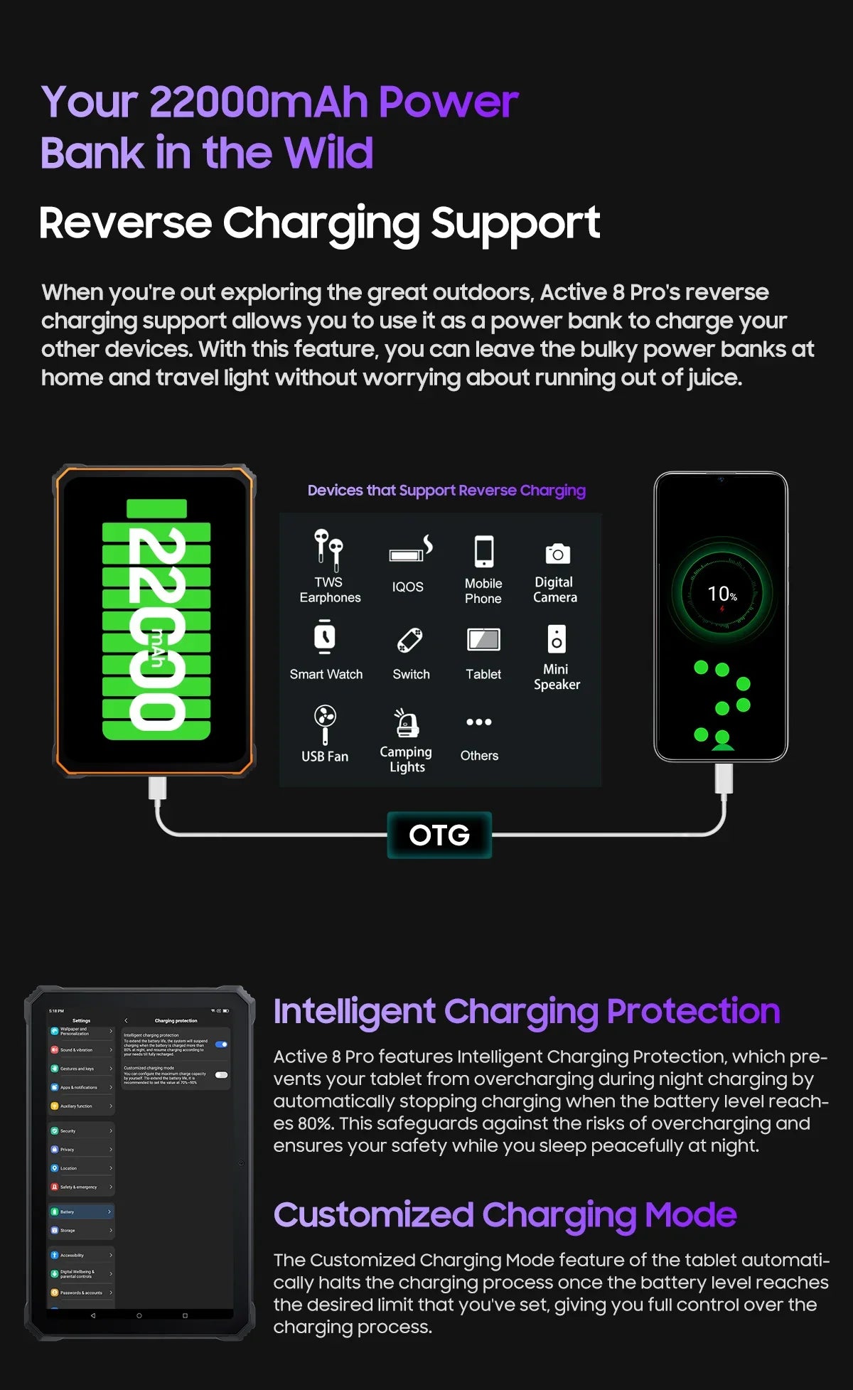 Blackview Active 8 Pro 16GB 256GB Tablet PC 22000mAh Battery Android 13 10.36" inch 2.4K Display 16MP+ 48MP Camera Rugged Tablet