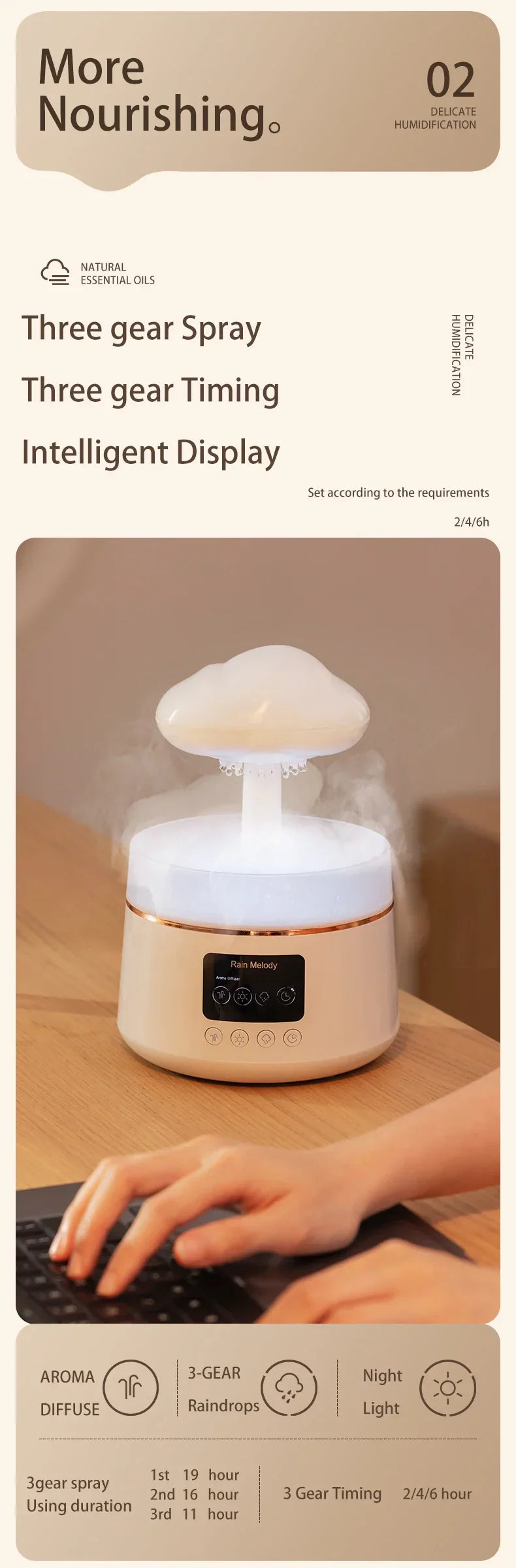 300ml 5W USB Air Diffuser Bluetooth Rain Cloud Humidifier Design Mushroom Lamp Colorful NightLight Ultrasonic Aroma Diffuser