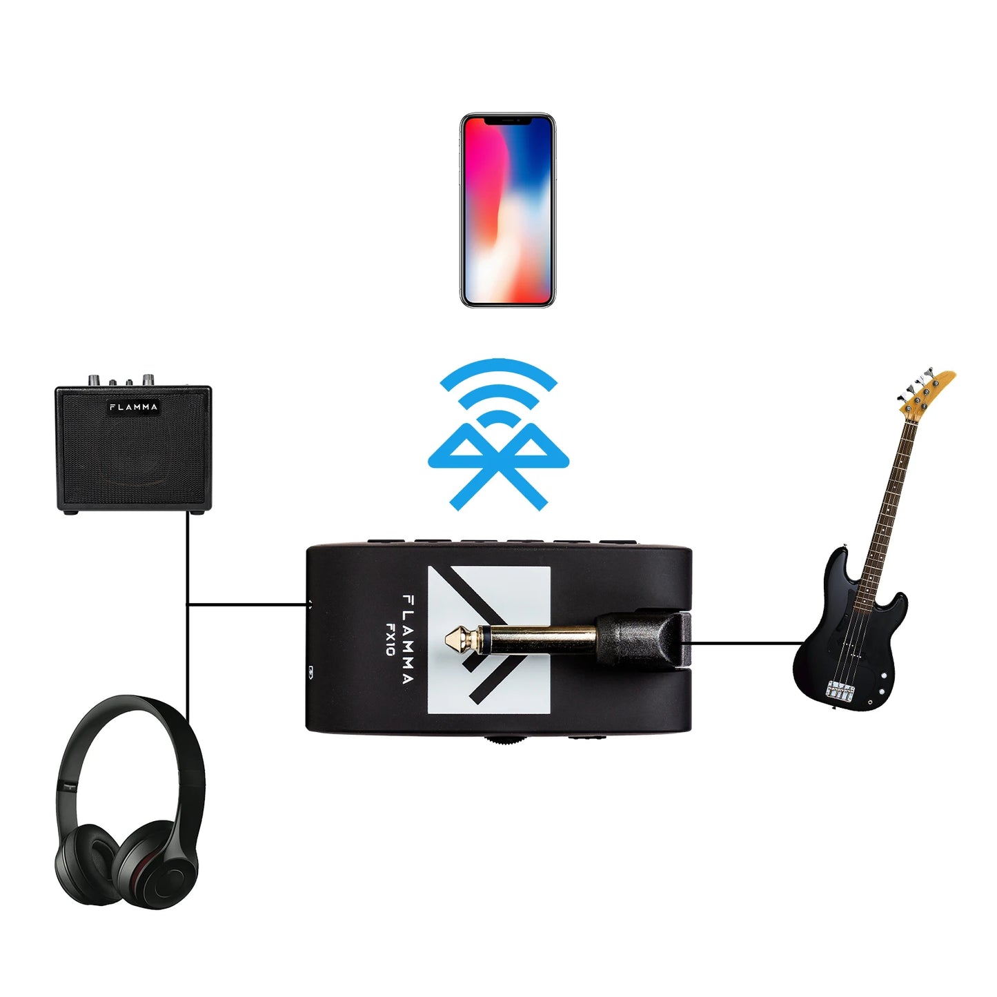 🔥 FLAMMA FX10 Heavy Metal Headjack | Portable Guitar Amp of the Gods 🎸⚡