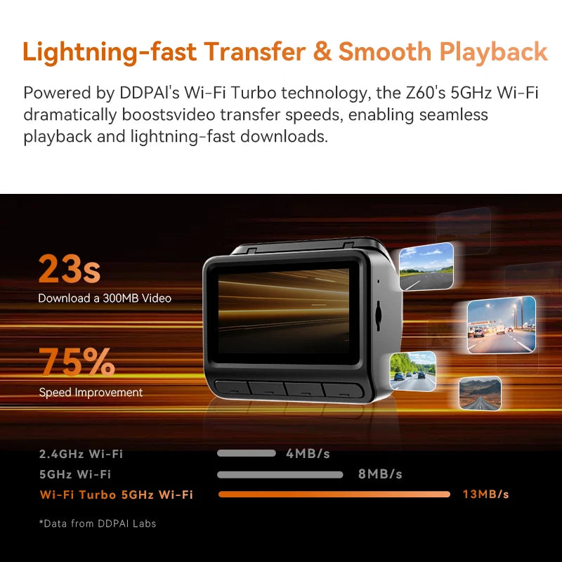 Road Vigil DDPAI Z60 4K+2K+1080P Tri-Channel Dashcam With GPS, 5GHz Wi-Fi, ADAS & NightVIS 2.0 (24H Parking Guard)