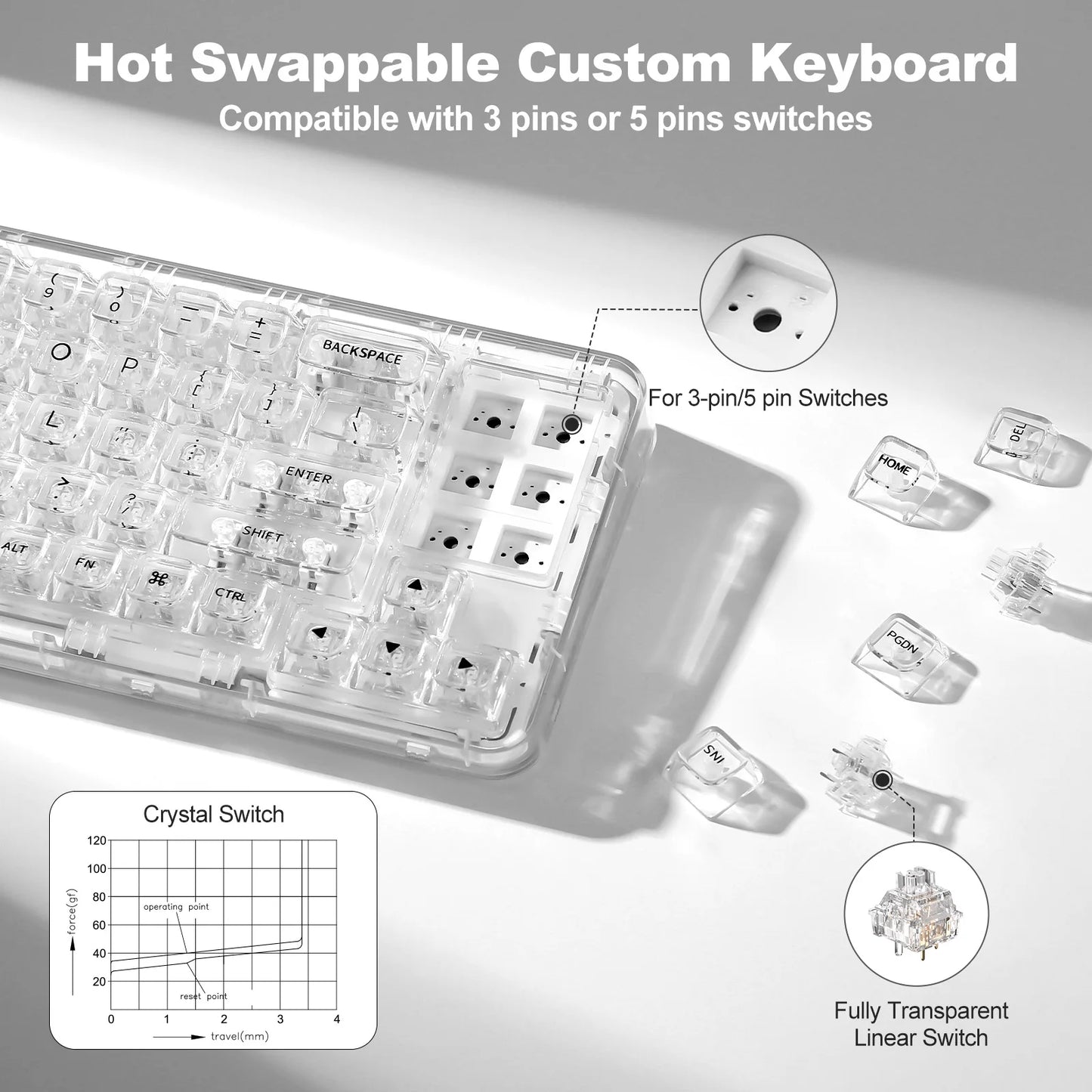 YUNZII X71 Transparent RGB Mechanical Keyboard — 68% Gasket-Mounted Ghost Machine with Hot-Swap Crystal Switches & 3-Mode Wireless Fury
