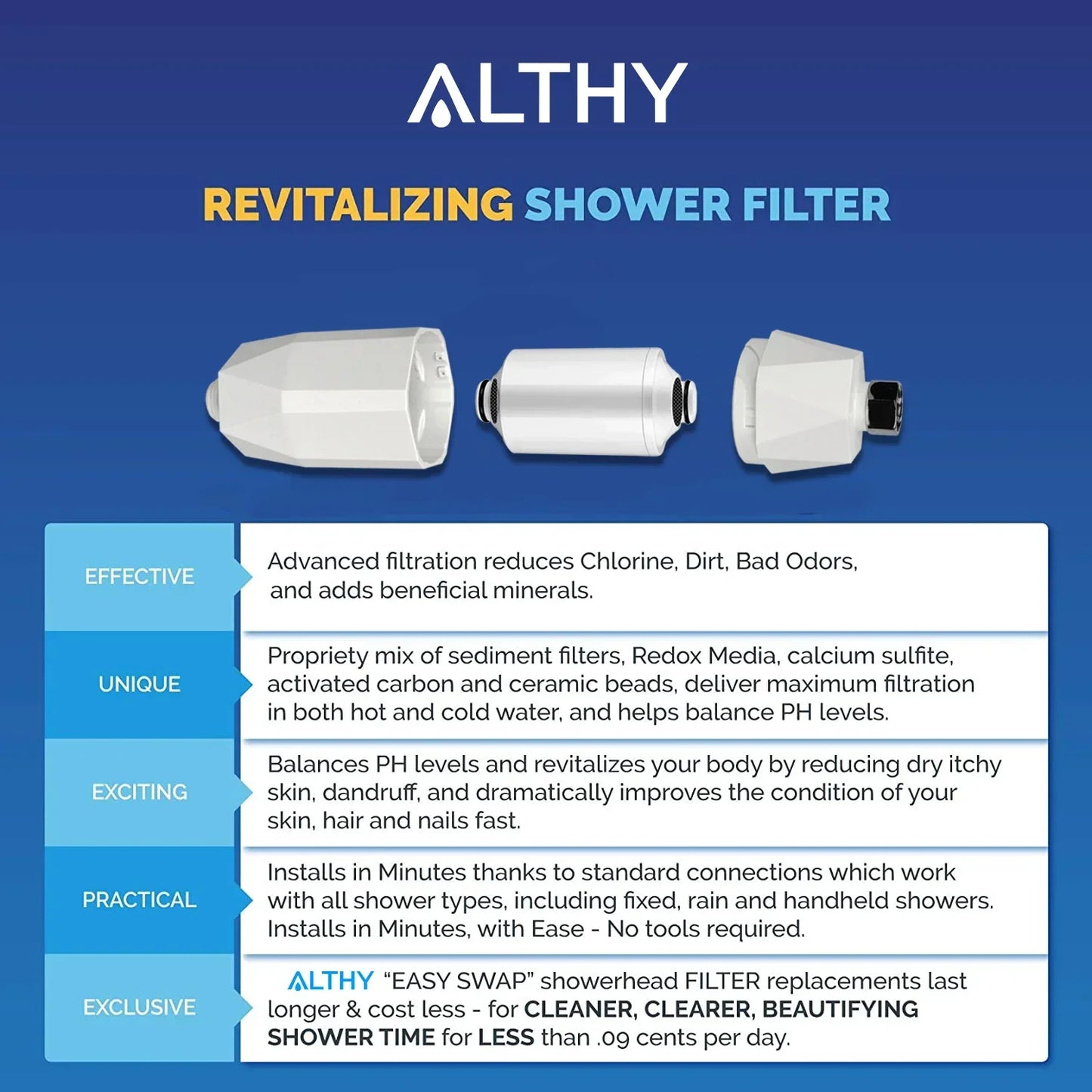 ALTHY Vitamin C Revitalizing Shower Water Filter - Banish Chlorine, Heavy Metals, and Improve Dry Skin, Hair, Dandruff, Eczema - Ultimate 4-Month Filter Life - Premium water filter from Lizard Vigilante - Just $68.99! Shop now at Lizard Vigilante