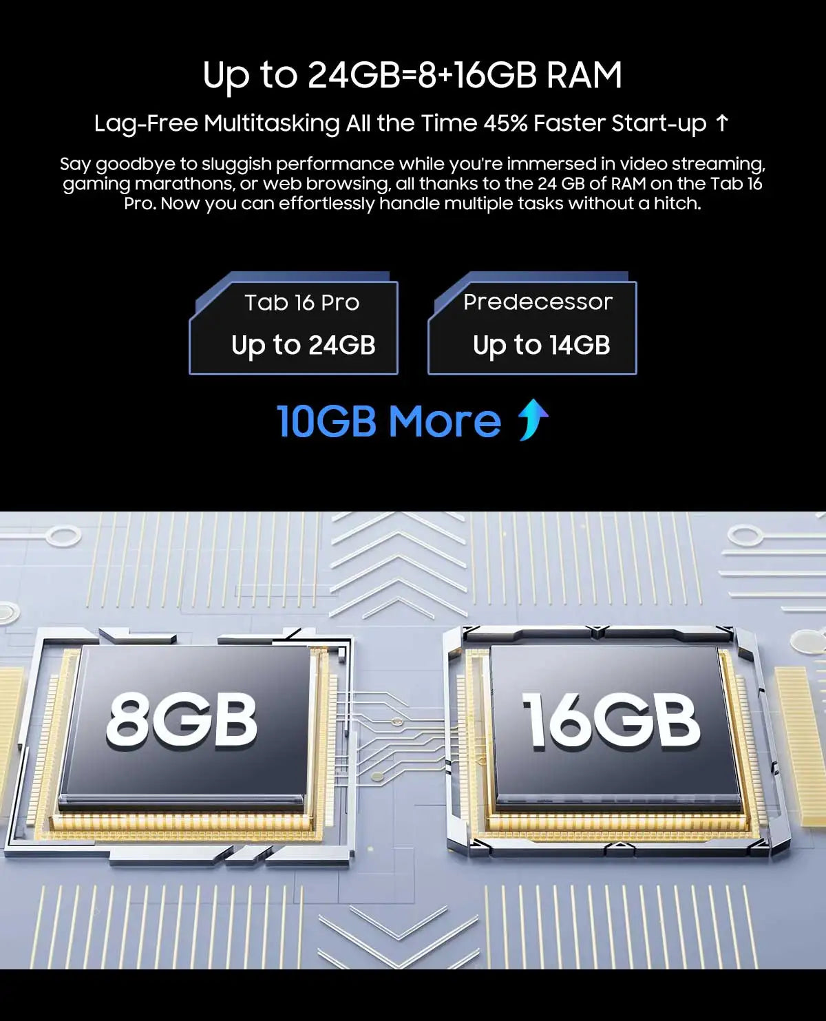 Blackview Tab 16 Pro Tablet PC 11'' FHD+ Display T616 Octa Core 24GB(8+16) RAM 256GB ROM 7700mAh 4G Tablets Android 14