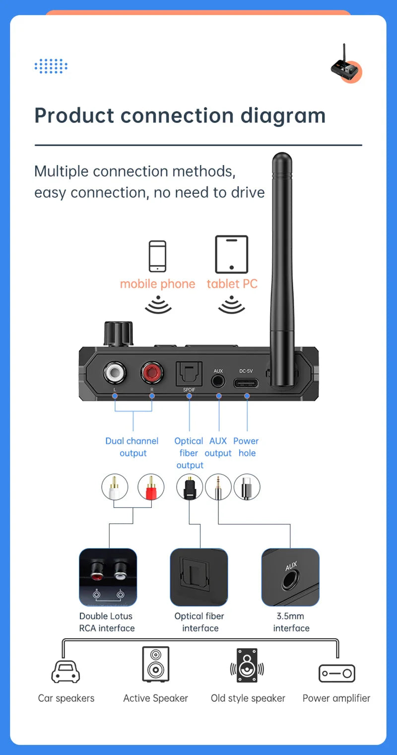 Bluetooth 5.3 Audio Receiver Support USB U-Disk Play Wireless Adapter R/L 2 RCA/3.5MM AUX/Optical Fiber Jack For Car Kit Speaker