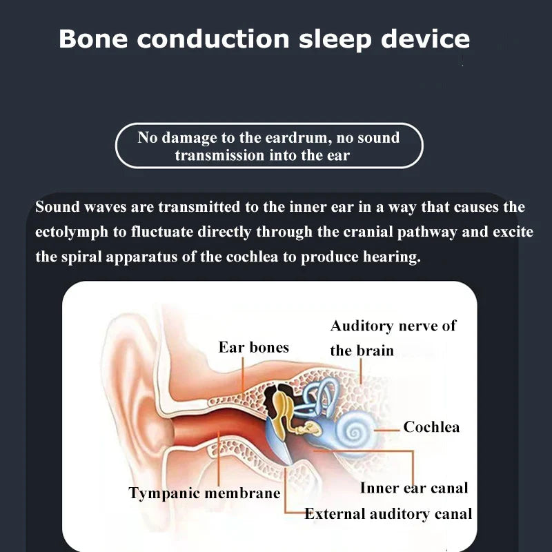 Wireless Bone Conduction Speaker Bluetooth 5.2 Under Pillow Noise Reduction Speaker Stereo Music Player with Flashlight Sleep