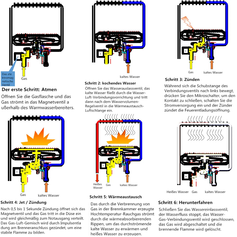 6L/8L/10L/12L/16L/18L LPG Water Heater Propane Gas Tankless Stainless Instant Boiler 36KW Liquefied Petroleum Gas Water Heater