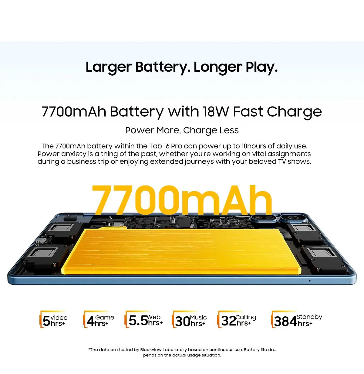 Blackview Tab 16 Pro Tablet PC 11'' FHD+ Display T616 Octa Core 24GB(8+16) RAM 256GB ROM 7700mAh 4G Tablets Android 14