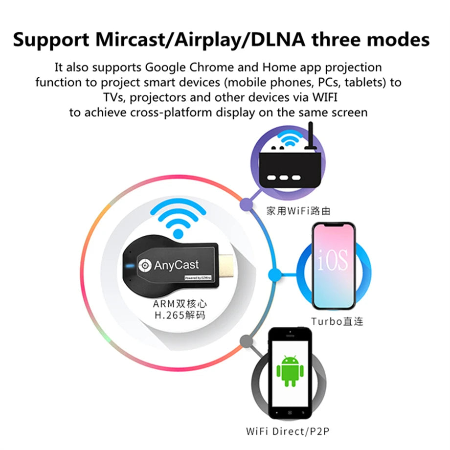 1080P M2 Plus HDMI-Compatible TV Stick – Wireless Screen Mirroring Dongle for IOS, Android, Miracast & Airplay - Premium tv stick from Lizard Vigilante - Just $24.88! Shop now at Lizard Vigilante