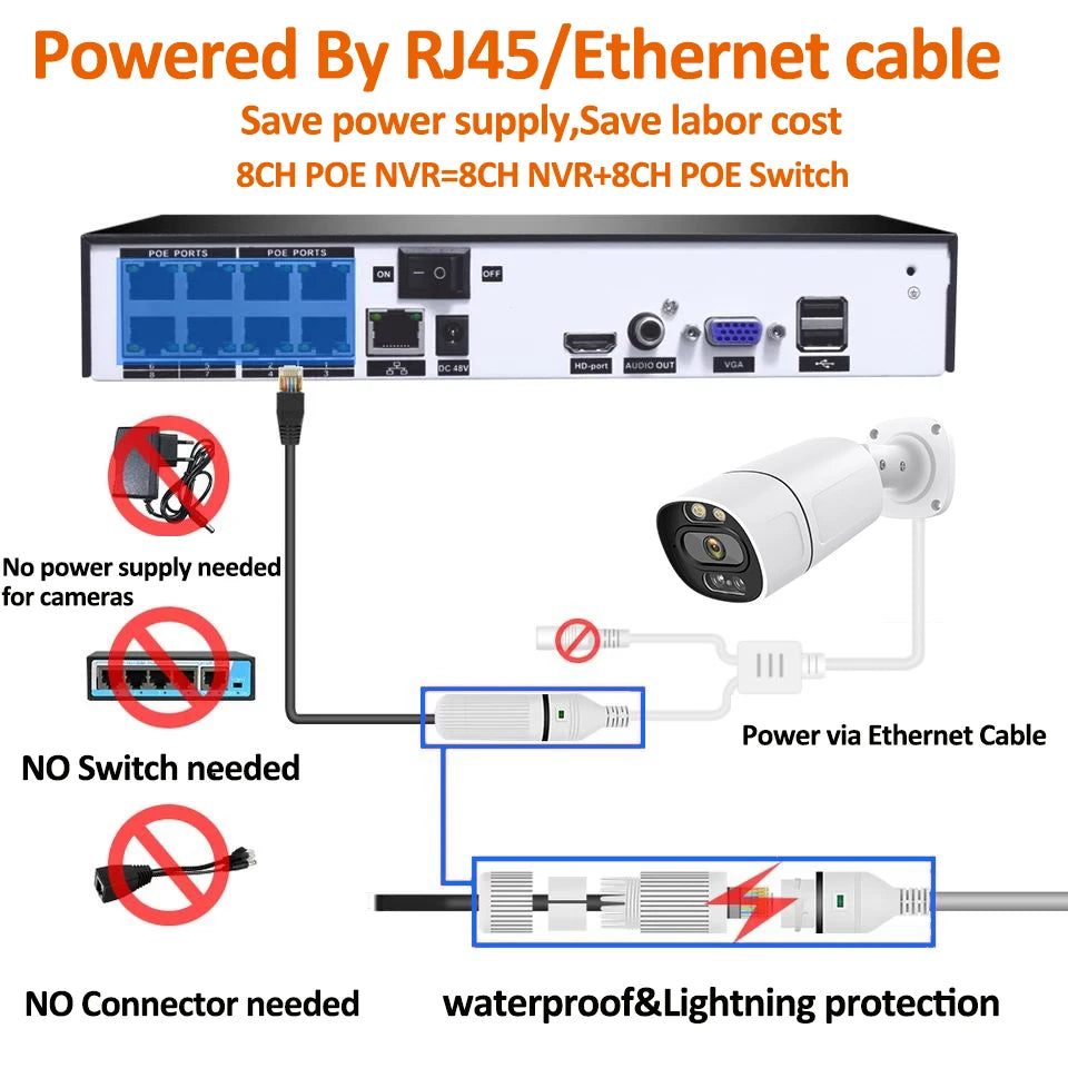 Easy To Use 8MP 4K POE IP Camera with H.265 Compression and Face Detection - Waterproof Security Camera for Indoor/Outdoor Surveillance - Premium camera from Lizard Vigilante - Just $45.99! Shop now at Lizard Vigilante