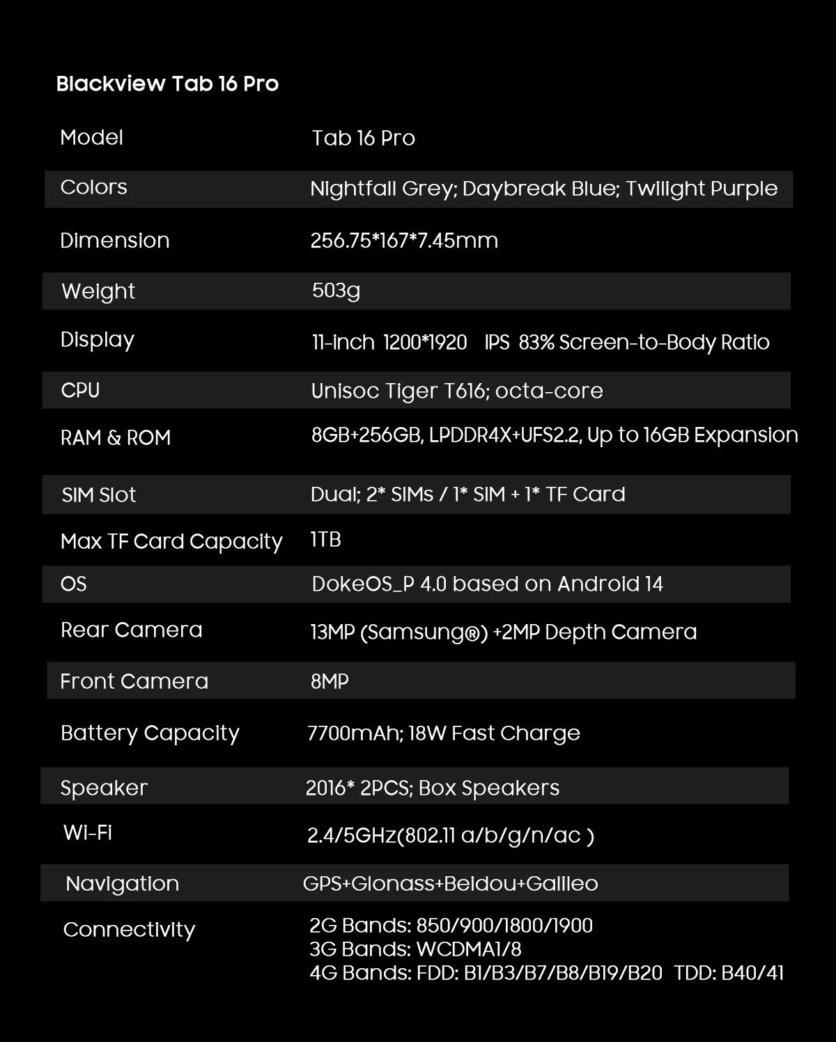 Blackview Tab 16 Pro Tablet PC 11'' FHD+ Display T616 Octa Core 24GB(8+16) RAM 256GB ROM 7700mAh 4G Tablets Android 14