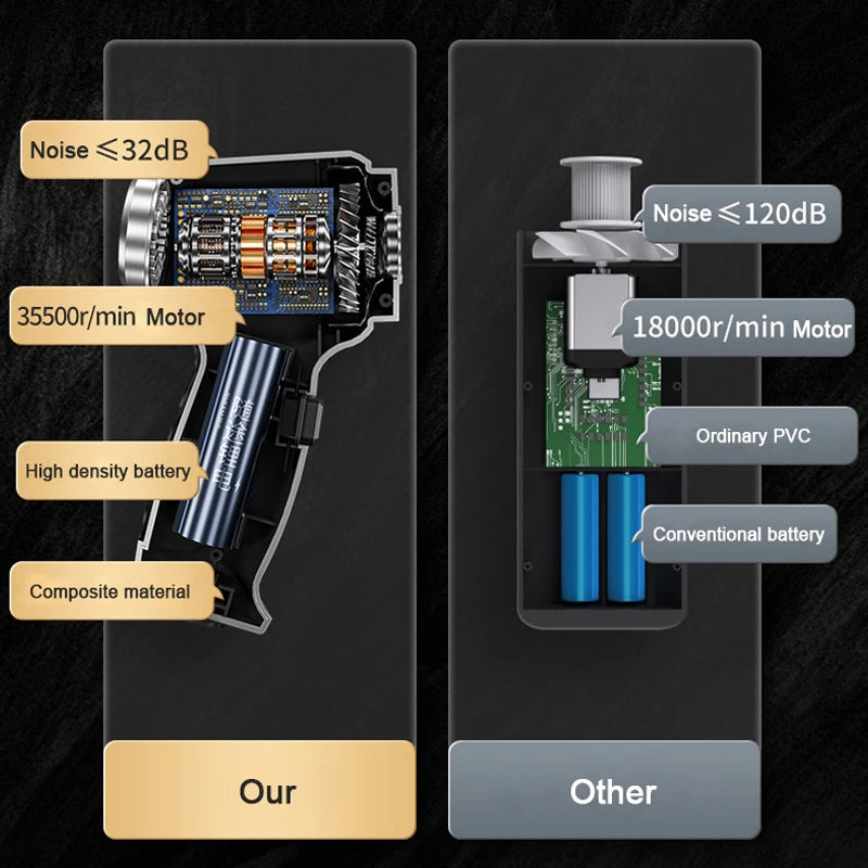 BALASHOV Cordless Brushless Handheld Car & Home Vacuum Cleaner – Ultra-Powerful Dual-Use Mini Vacuum with Long-Lasting Battery - Premium vac from dsers - Just $6.99! Shop now at Lizard Vigilante