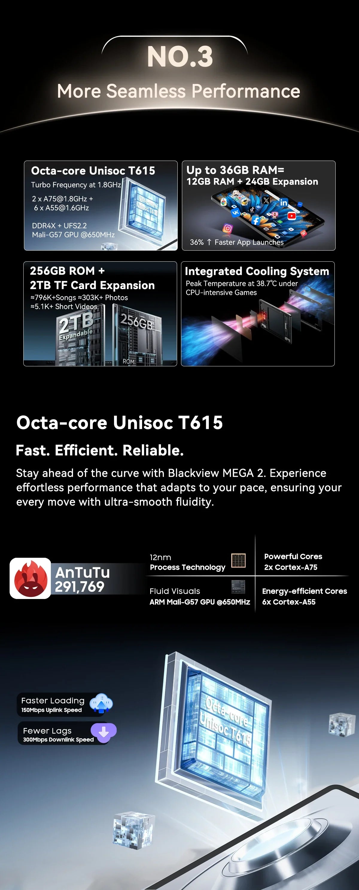 Blackview MEGA 2 Tablets 12 inch 2K Display Widevine L1 24GB(8+16) Android 15 256GB 9000mAh AI Main Camera Pad PC