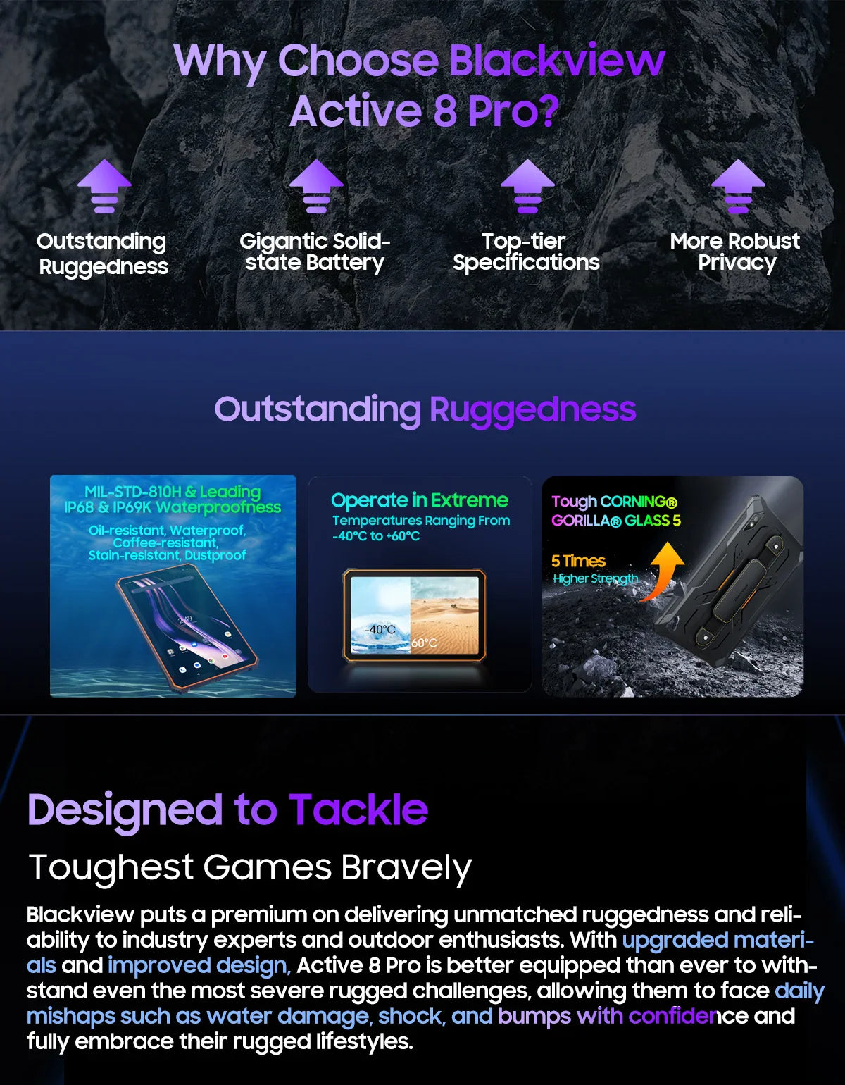 Blackview Active 8 Pro 16GB 256GB Tablet PC 22000mAh Battery Android 13 10.36" inch 2.4K Display 16MP+ 48MP Camera Rugged Tablet