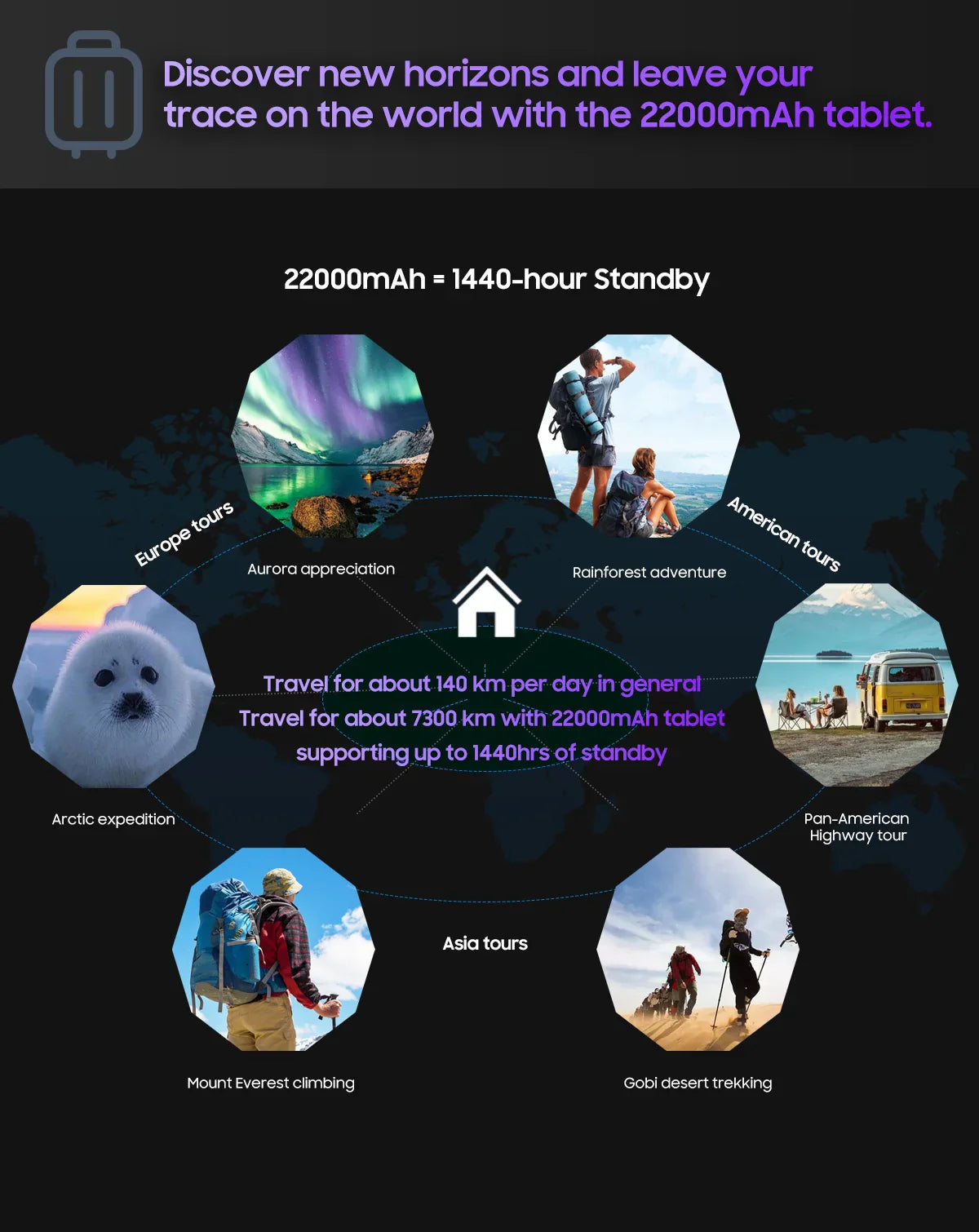 Blackview Active 8 Pro 16GB 256GB Tablet PC 22000mAh Battery Android 13 10.36" inch 2.4K Display 16MP+ 48MP Camera Rugged Tablet