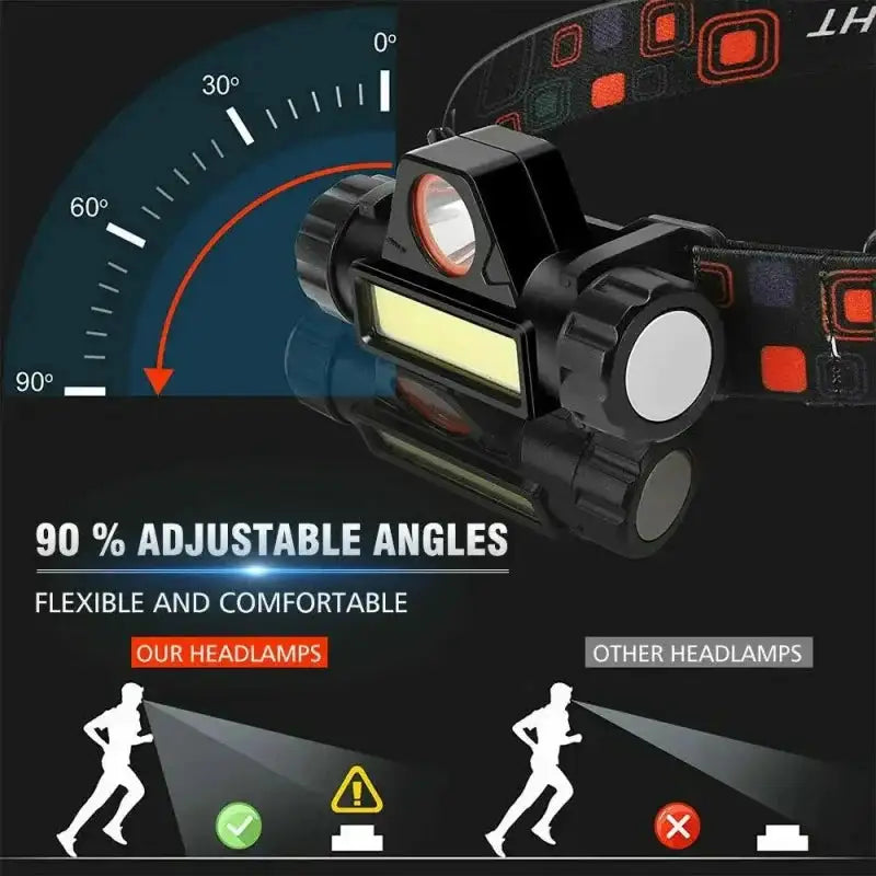 1pcs Rechargeable Fishing LED Headlamp Camping Headlight XPE COB Work Light 2 Lighting Modes With Tail Magnet Detachable
