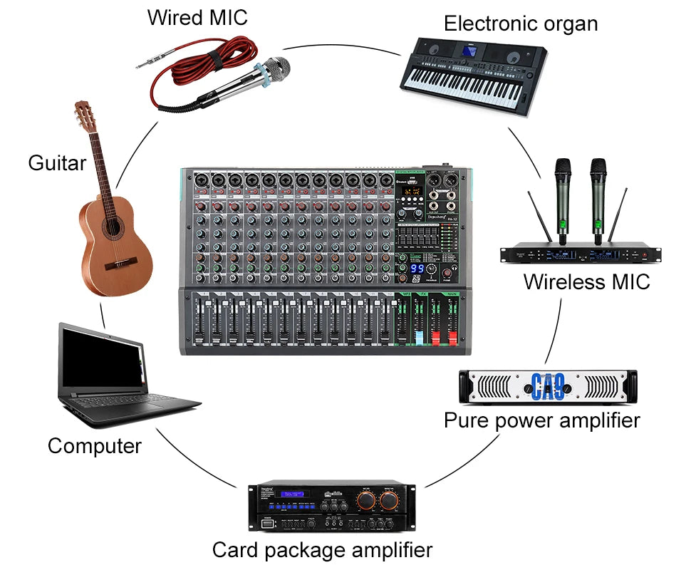 SoundSlayer PA12 | 12-Channel Chaos Console For Metal Gods & Midnight Gigs