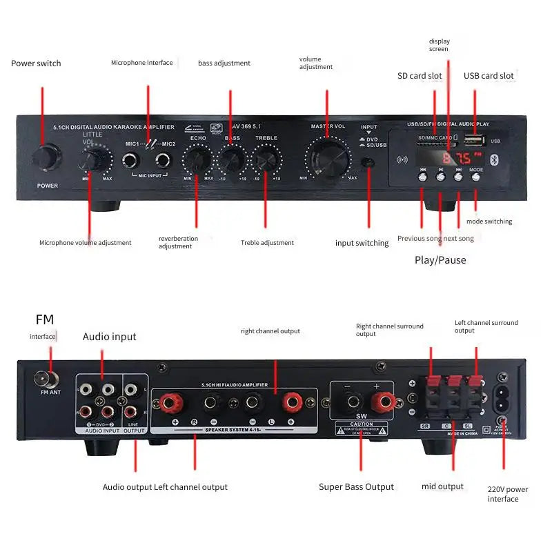 Bluetooth 5.1 Sound Speaker Amplifier Stereo Audio Amplifier Audio Stereo System Components Ultra-heavy Bass High Power