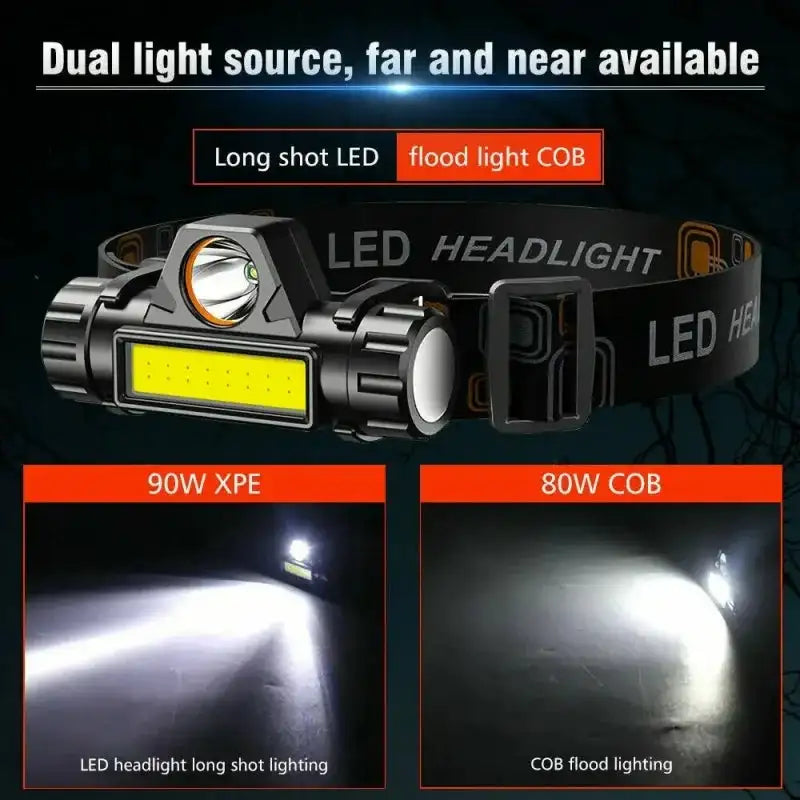 1pcs Rechargeable Fishing LED Headlamp Camping Headlight XPE COB Work Light 2 Lighting Modes With Tail Magnet Detachable