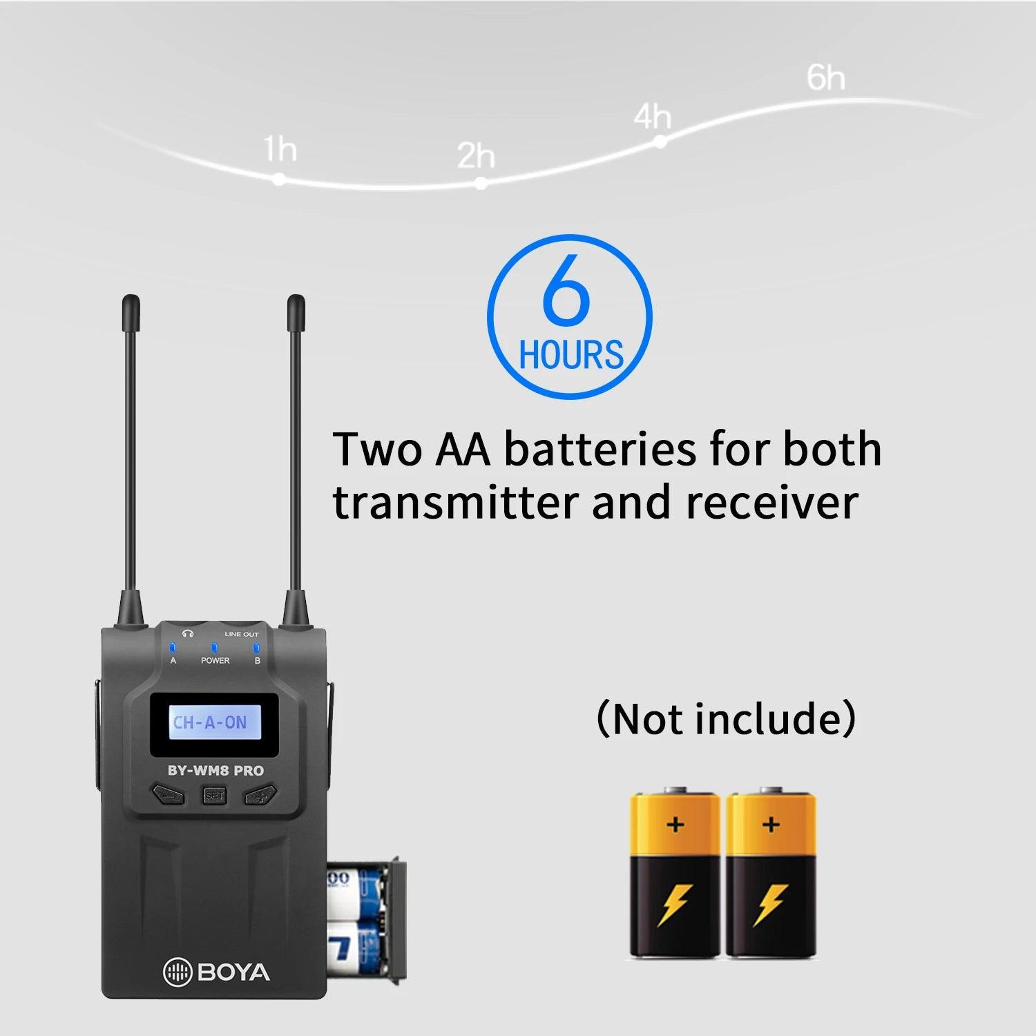 BOYA BY-WM8 Pro Professional Dual-Channel UHF Wireless Lavalier Lapel Microphone System for Camera iPhone PC DSLR LiveBroadcast - Lizard Vigilante