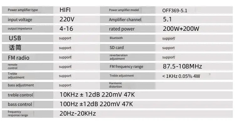 Bluetooth 5.1 Sound Speaker Amplifier Stereo Audio Amplifier Audio Stereo System Components Ultra-heavy Bass High Power